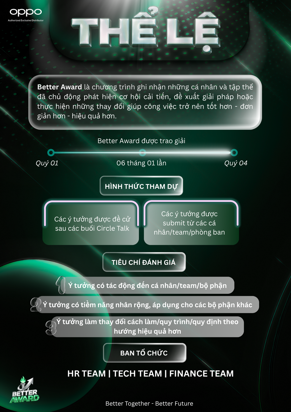 Thể Lệ & Timeline Phần 1