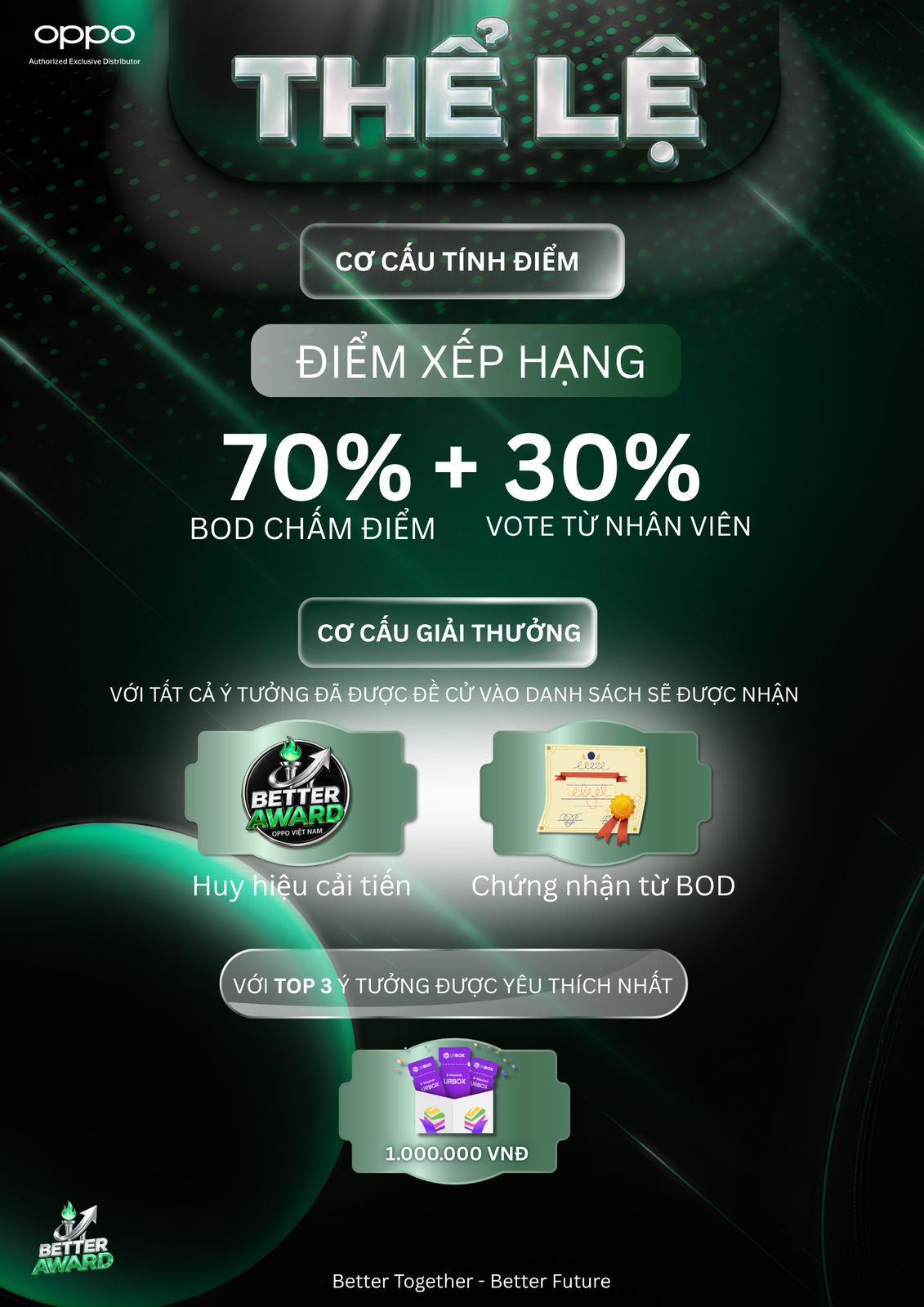 Thể Lệ & Timeline Phần 2